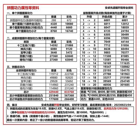 九阴真经如何提高体力[图1]