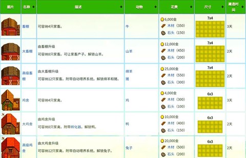 星露谷物语怎么投资[图1]