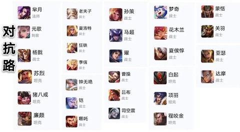 王者荣耀选什么英雄