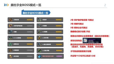 魔兽世界世界boss怎么刷[图2]