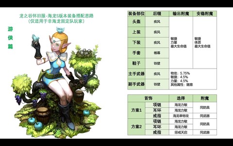 龙之谷怎么降低版本[图2]