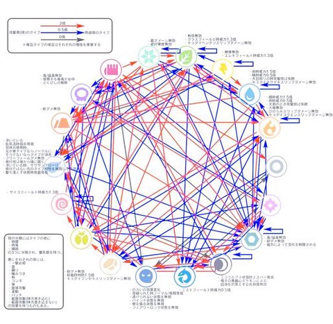 口袋妖怪毒系克什么[图1]