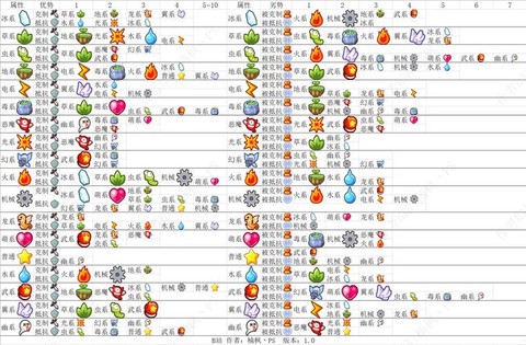 洛克王国机械系克什么系[图2]