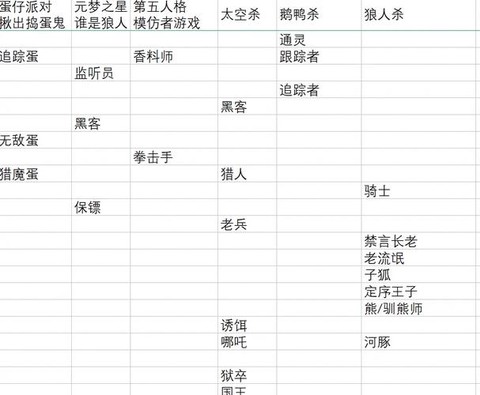 狼人杀的id是什么