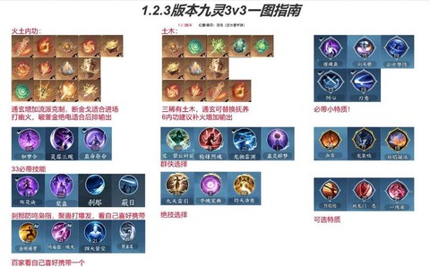 问道手游帮派技能怎么学[图1]