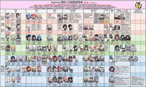 碧蓝航线捞什么船好[图1]