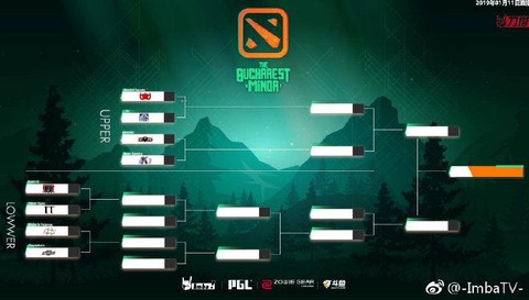 dota2如何观战[图1]