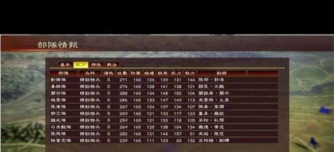 三国志13怎么买马