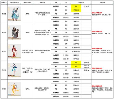 侠客风云传侠客怎么升星