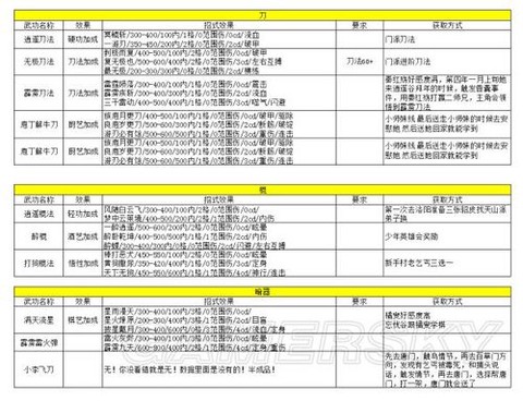 侠客风云传侠客怎么升星[图1]