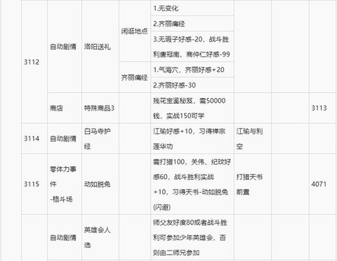 侠客风云传侠客怎么升星[图2]
