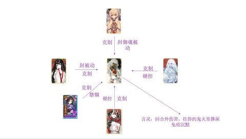 阴阳师斗技按什么匹配[图1]