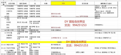冒险岛2怎么把钱给[图1]