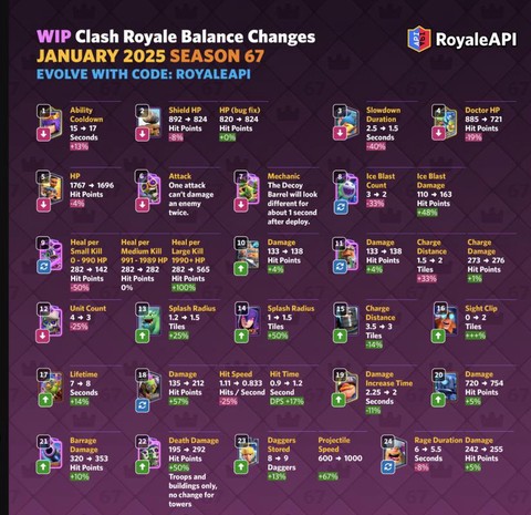 皇室战争描述怎么写[图1]