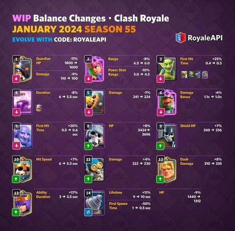 皇室战争描述怎么写[图2]