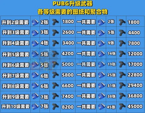 绝地求生如何买武器