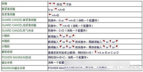 ps1拳皇97怎么调[图2]