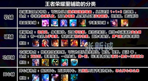 王者荣耀到底怎么玩[图1]