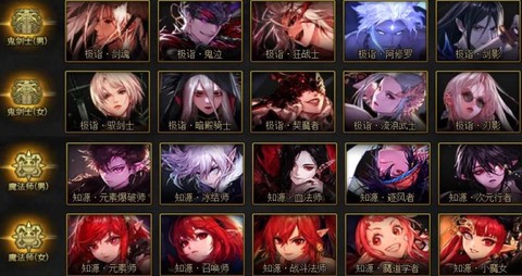 dnf什么职业成型快[图1]