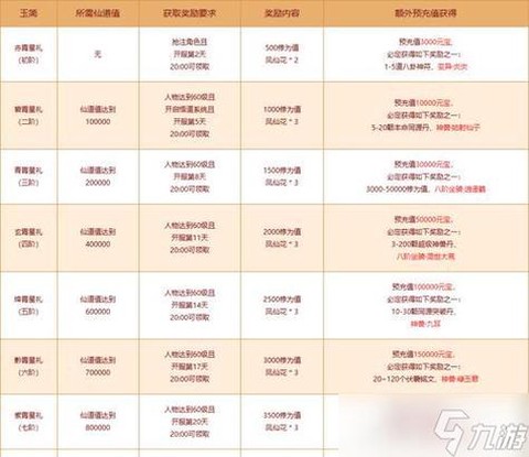 问道手游礼卷怎么用[图2]