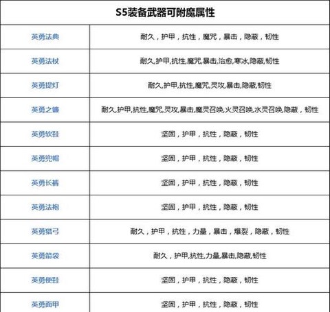 剑网3装备怎么附魔
