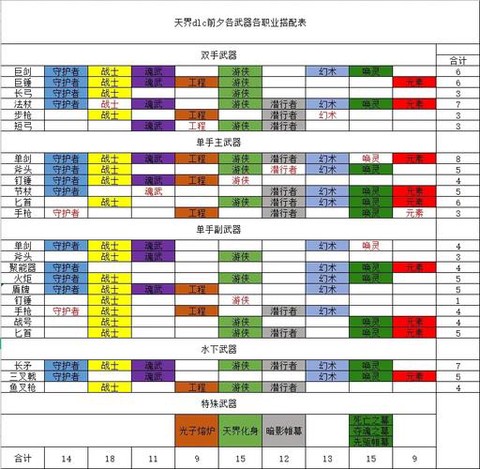 激战2什么配置要求[图1]