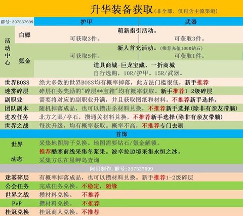 激战2什么配置要求[图2]
