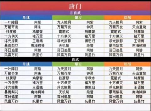 天龙八部序列号是什么