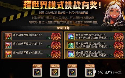 dnf怎么锁定物品